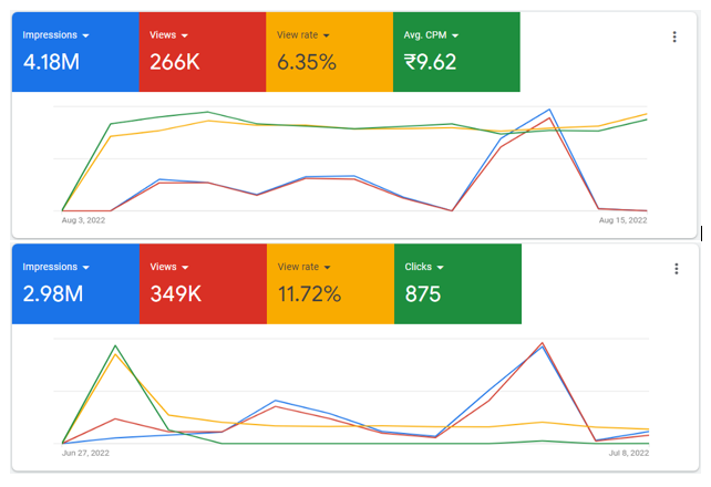 Analytics Graph Visual